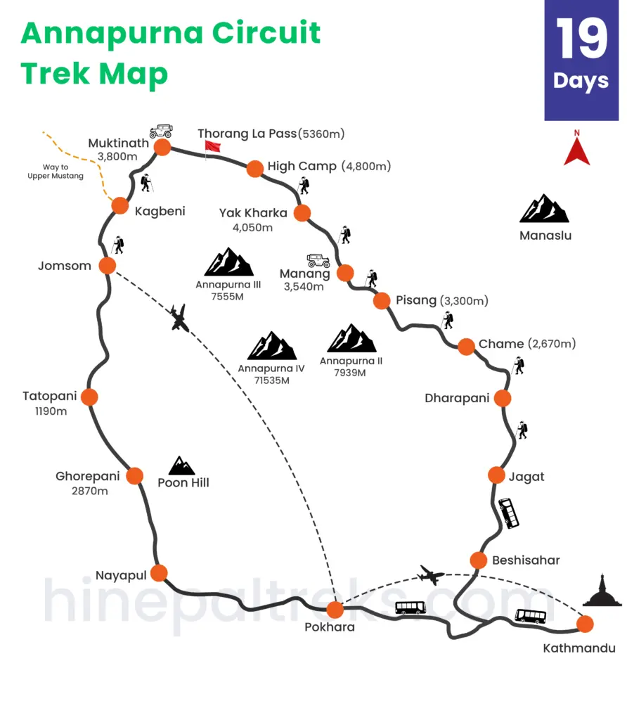 Annapurna Circuit Trek Distance Map Day by Day